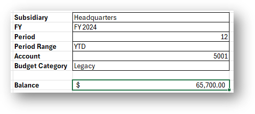 Budget Account Balance Result
