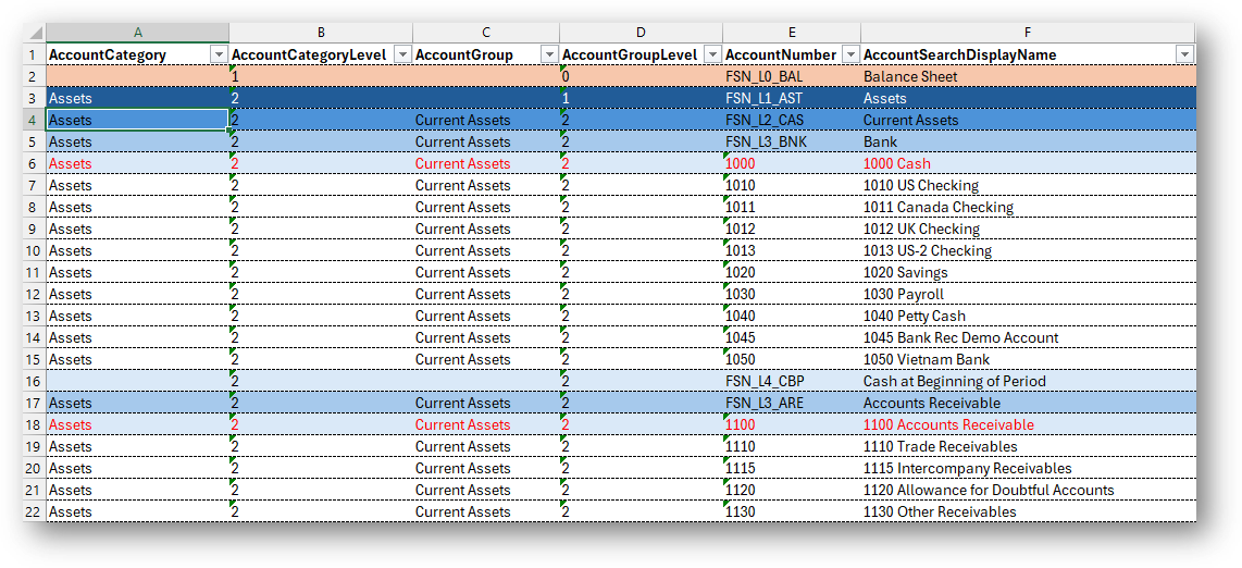 Conditional Formatting on List