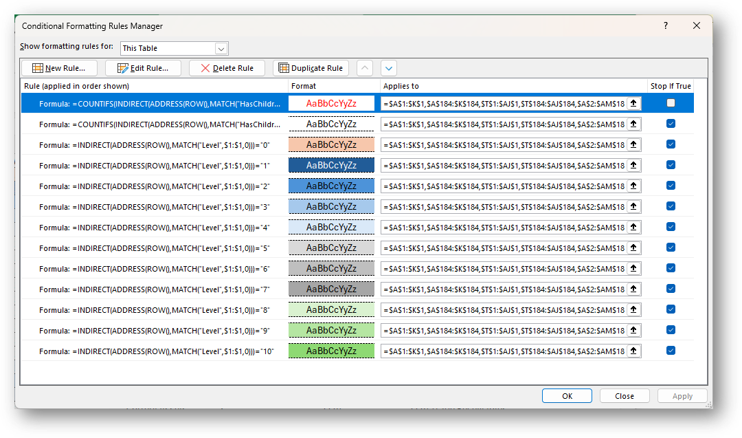 Conditional Formatting Rules