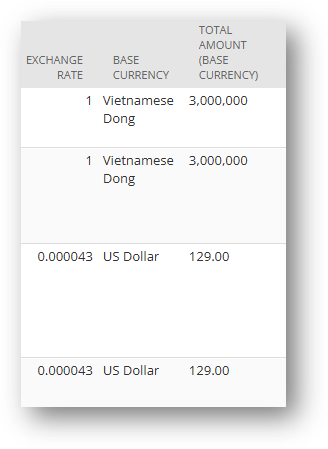 Review Currency in AIJE