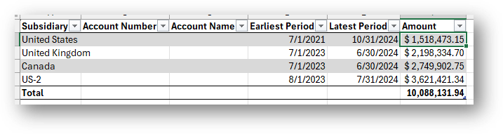 Subsidiary Drilldown